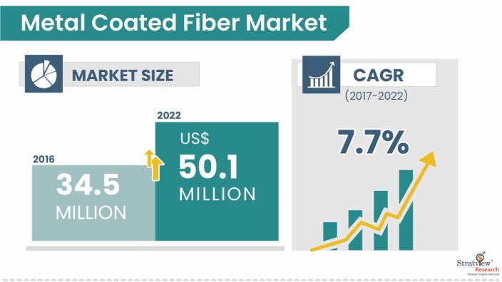 Metal-Coated-Fiber-Market-Insights